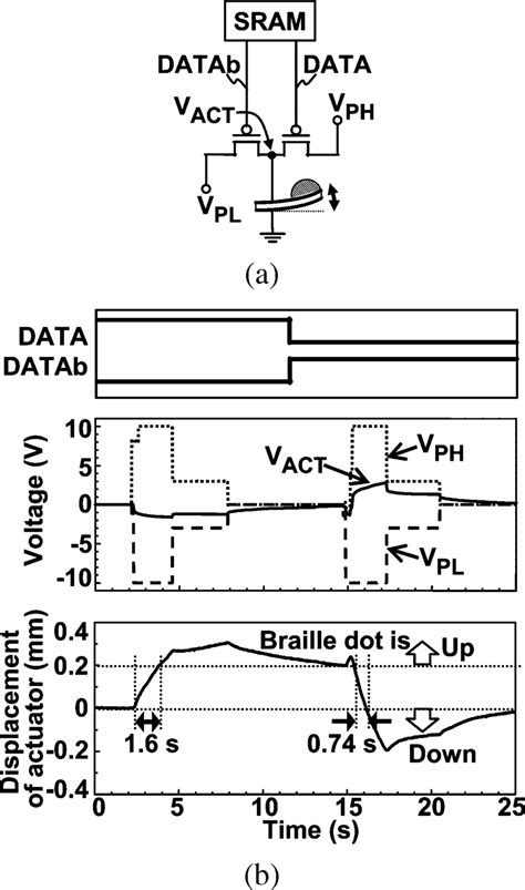 A Measured Braille Sheet Display Circuits B Braille Sheet Display