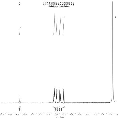 Figure S1 1 H Nmr Spectrum Of Tpe 2oh In Dmso D 6 The Residual