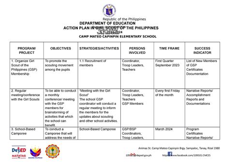 Gsp Action Plan 2023 2024 Republic Of The Philippines Department Of