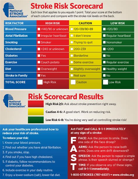 Get Stroke Risk Score Cure 4 Stroke Foundationcure 4 Stroke Foundation