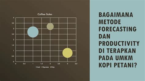 Observasi Umkm Metode Forecasting Dan Productivity Youtube