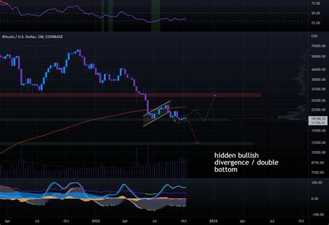 Bitcoinagile On Twitter Btc To K For Coinbase Btcusd By Z Bracorn