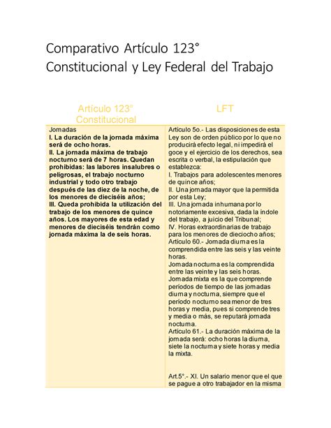 Cuadro Comparativo Entre La Ley Federal Del Trabajo La Ref Cuadro