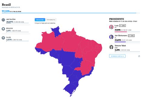 Map Of The First Round Of Presidential Elections In Brazil Today 9732 Of Polls Cleared Red