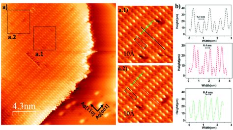 A Atomically Resolved Stm Image Of Nacl Island On Ag