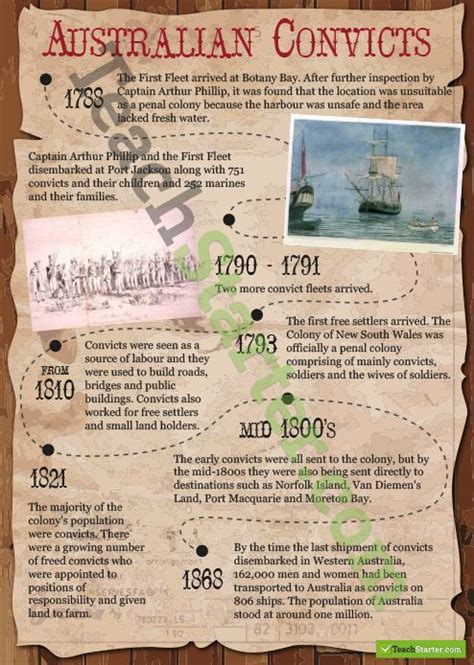 Australian Convicts Timeline Poster Australia History History