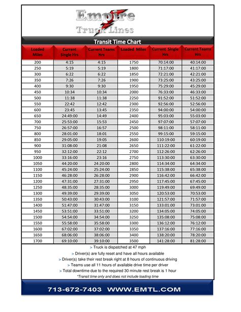 Time Chart Templates 8 Free Word Pdf Format Download