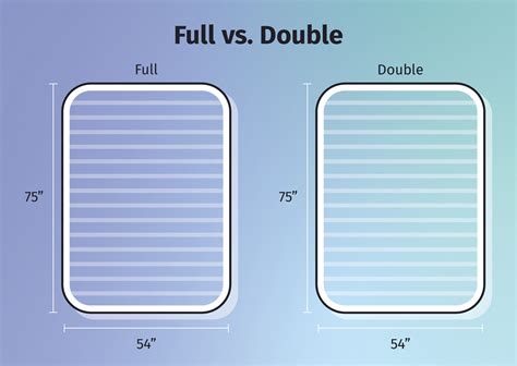 Full vs Double Bed - Mattress Clarity