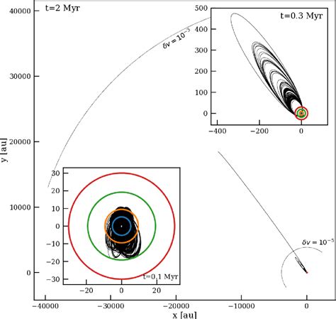 Oort Cloud Comet Pathway