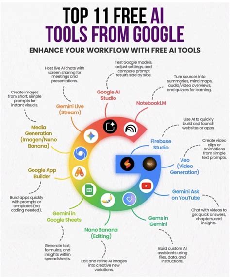 Nano Banana AI Community (Prompts, Tips, Guide, Help) | Prompt 👇👇👇👇👇
