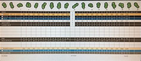 Legacy Ridge Golf Course - Course Profile | Course Database