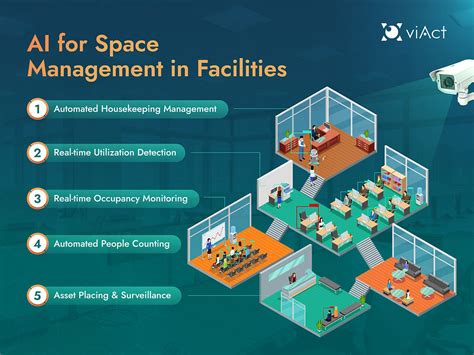 5 Ways How AI Can Optimize Space Management In Facilities