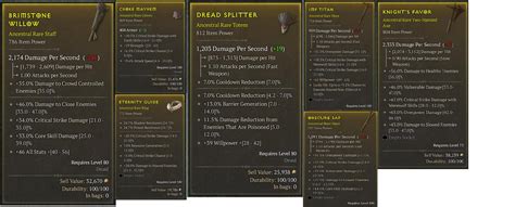 Druid Gear Shop Topic D2jsp