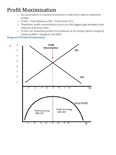 how to calculate maximize profit
