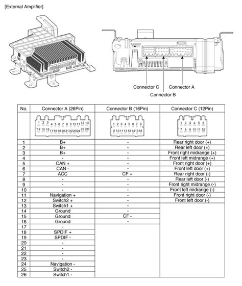 Hyundai Stereo Wiring Diagram Dreferenz Blog