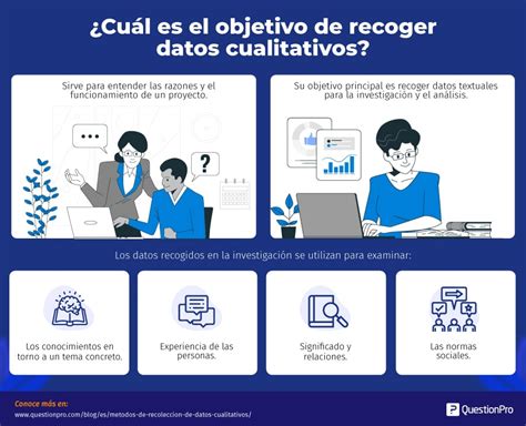 Métodos De Recolección De Datos Cualitativos ¿cuál Utilizar