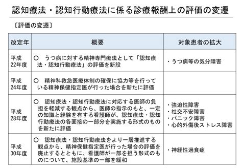 【開催報告】第96回hgpiセミナー「認知行動療法の現在と今後の普及に向けた展望について」（2021年7月1日） 日本医療政策機構