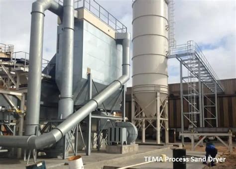 Sand Drying Fluid Bed Dryers News Tema Process