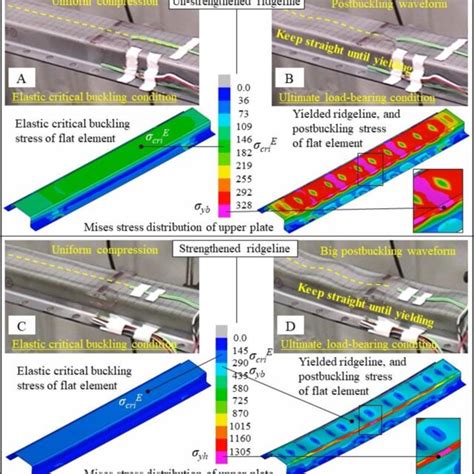 Comparisons Of Buckling Deformation And Stress Distribution Of T