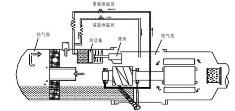 螺杆式制冷压缩机结构与拆装