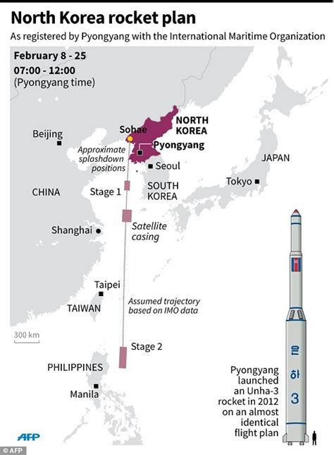 Korea Kaskazini Yajiandaa Kutupa Kombora Lingine La Masafa Marefu Siku