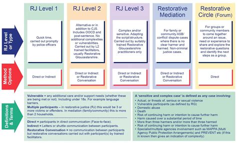 Fact File Restorative Gloucestershire