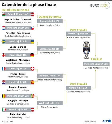 Euro Le Tableau Des E De Finale