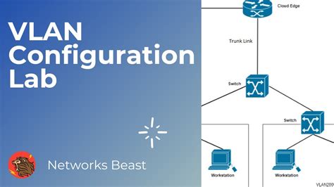 Vlan Full Configuration Step By Step Vlan Inter Vlan Lab Networks