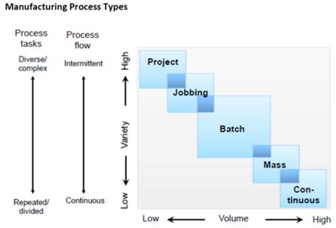 Process Design Analysis Flashcards Quizlet