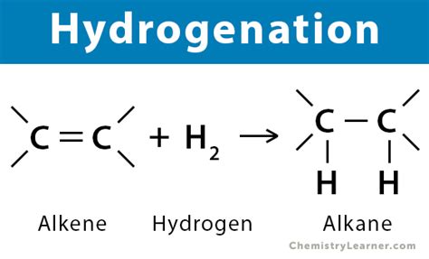 Hydrogenation Definition Examples And Applications