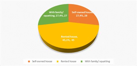 The family size of the respondents | Download Scientific Diagram