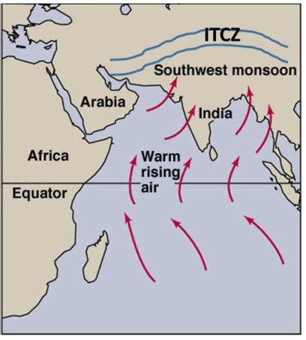 3: Indian monsoon (source:... | Download Scientific Diagram