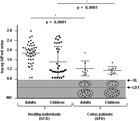 Detection of gluten immunogenic peptides in the urine of patients with