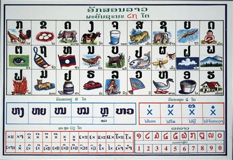 Lao Alphabet Pictures Dok Champa Learning Center