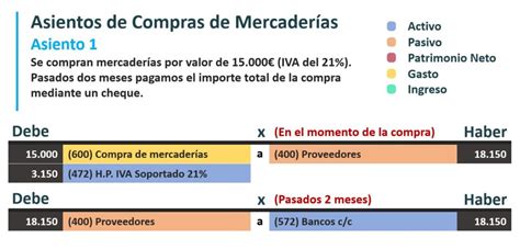 puerta bolígrafo escalada asientos contables ejemplos Duplicación