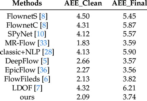 Quantitative Evaluation Of Our Method Download Scientific Diagram