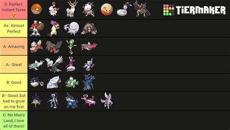 Pokemon Tier List (Community Rankings) - TierMaker