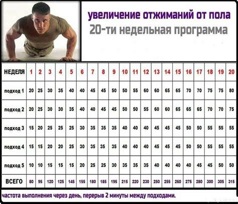 Что будет, если отжиматься каждый день: можно ли так накачаться и ...