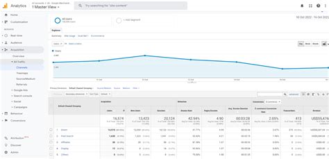 13 Digital Marketing Metrics And Kpis To Measure Performance Cxl