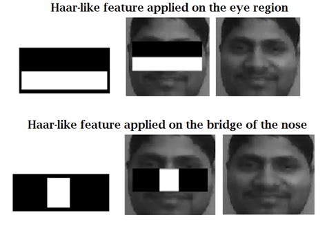 Face Detection As Done In 2001 Viola Jones Algorithm