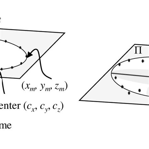 Dh Parameters Of Kuka Kr5 Arc Robot Using Simulated Data Without Any Download Scientific