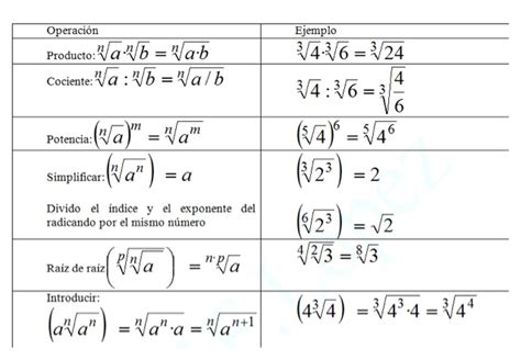 Departamento De Ciencias Y TecnologÍa Resumen De Las Propiedades De Potencias Y Raíces