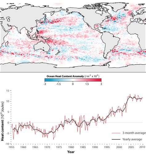 New Evidence On Warming Ocean Noaa