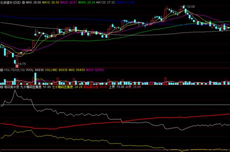 〖筹码集中度〗副图指标 根据新计算方法 筹码密集度和集中度 通达信 源码通达信公式好公式网