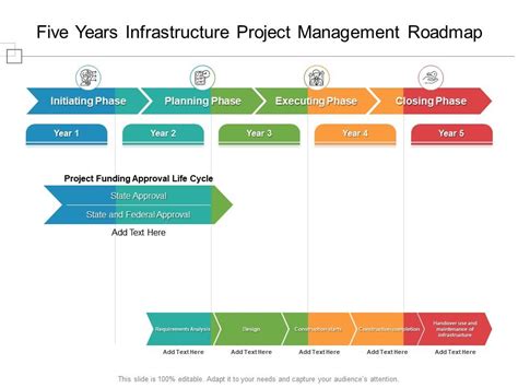 Five Years Infrastructure Project Management Roadmap Presentation