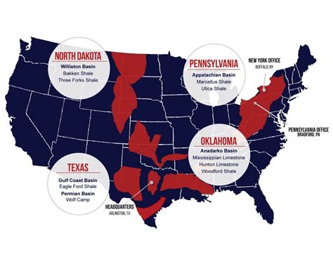 Operations Us Energy