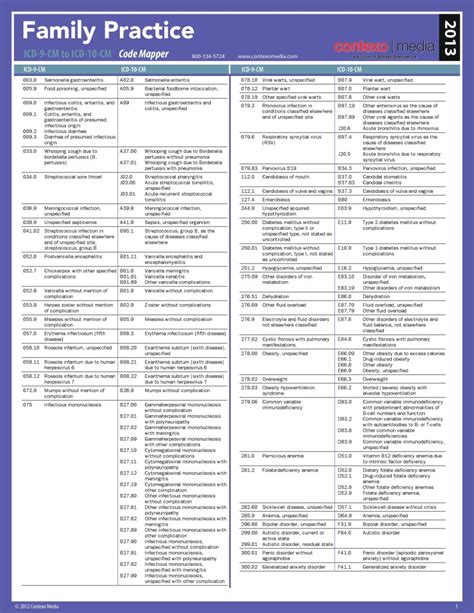 Icd Diagnosis Codes List Pdf Dreddy Sileas