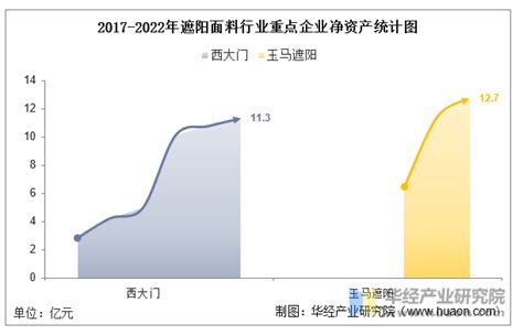 2022年中国遮阳面料行业重点企业洞析：西大门vs玉马遮阳「图」华经情报网华经产业研究院