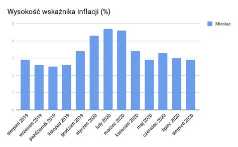 Inflacja Co To Jest I Ile Wynosi W Polsce Rodzaje I Przyczyny Hot Sex