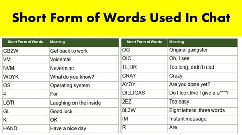 Abbreviations Grammarvocab